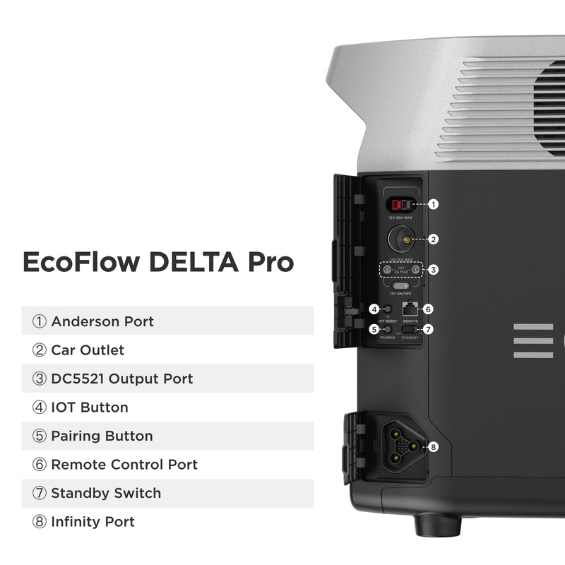 EcoFlow Delta Pro + 160w Solar Panel