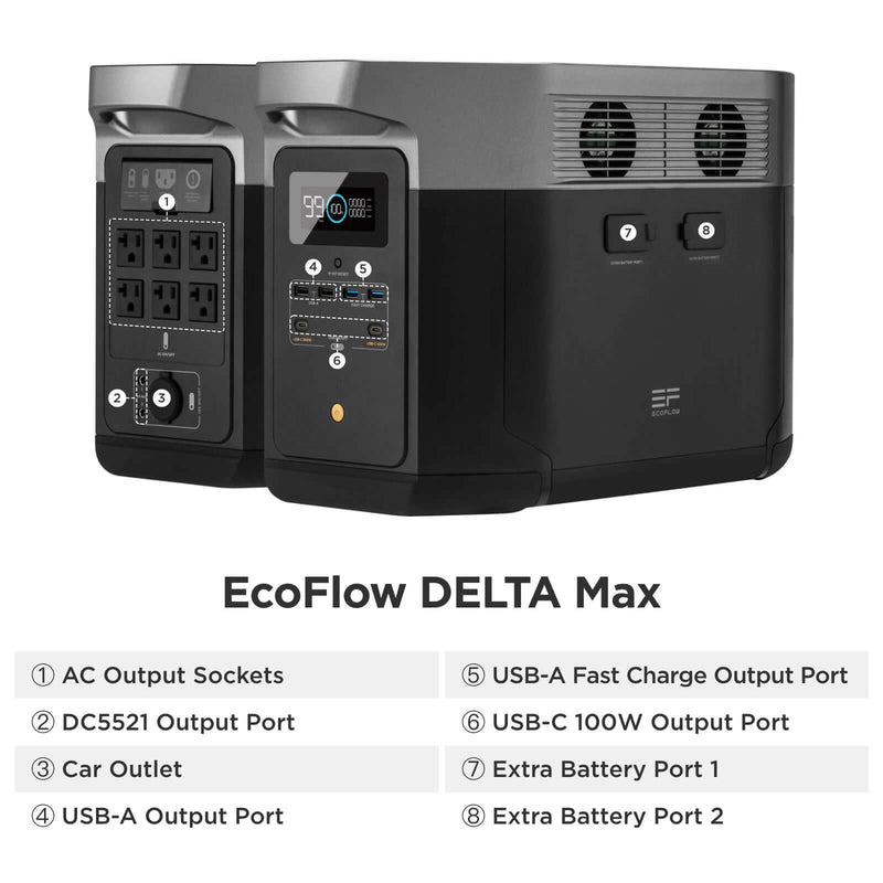 EcoFlow DELTA Max Power Station