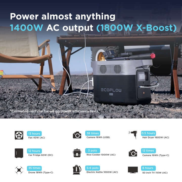 EcoFlow DELTA mini Power Station