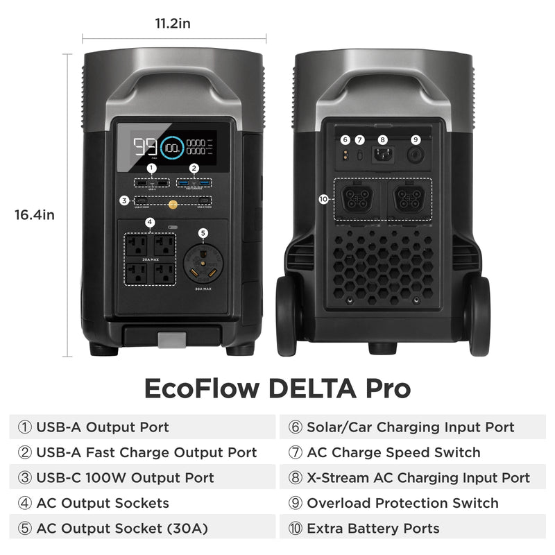 2 EcoFlow DELTA Pro (7200W and 240V Output) + Double Voltage Hub